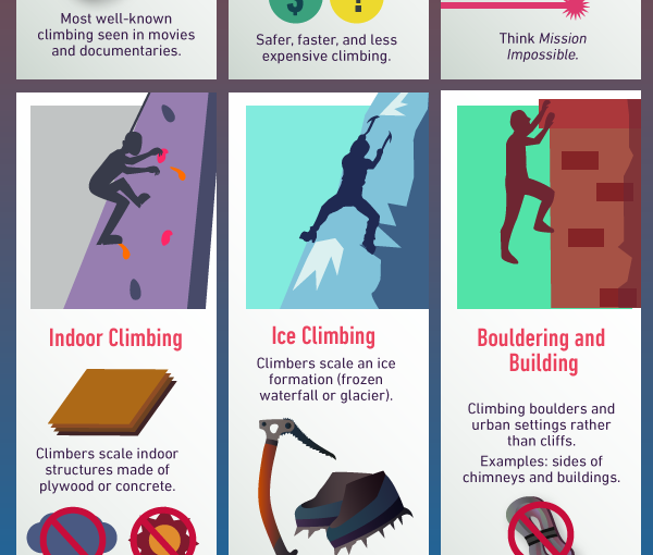 Infographic The essentials of Rock Climbing Gearexposure